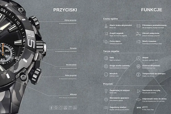 Festina Chrono Bike Connected Special Edition Hybrid Smartwatch F20547/1