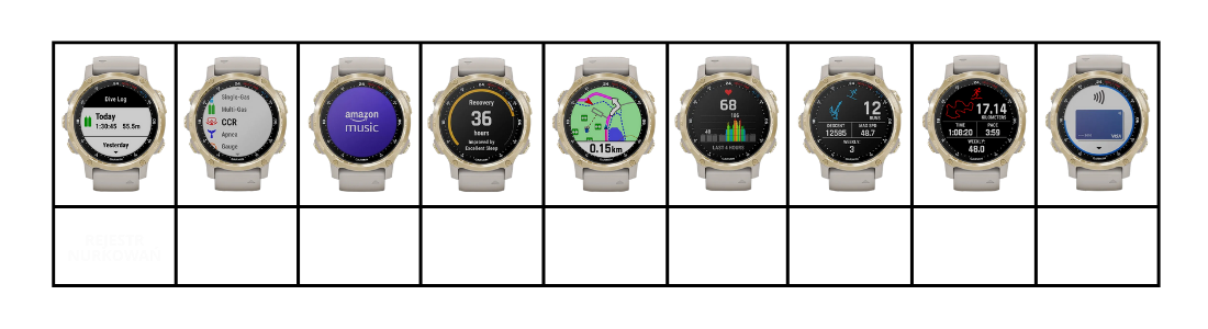 Garmin Descent MK2S Przykładowe Funkcje